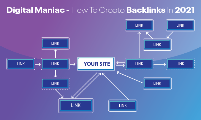 Link building tactics create backlinks